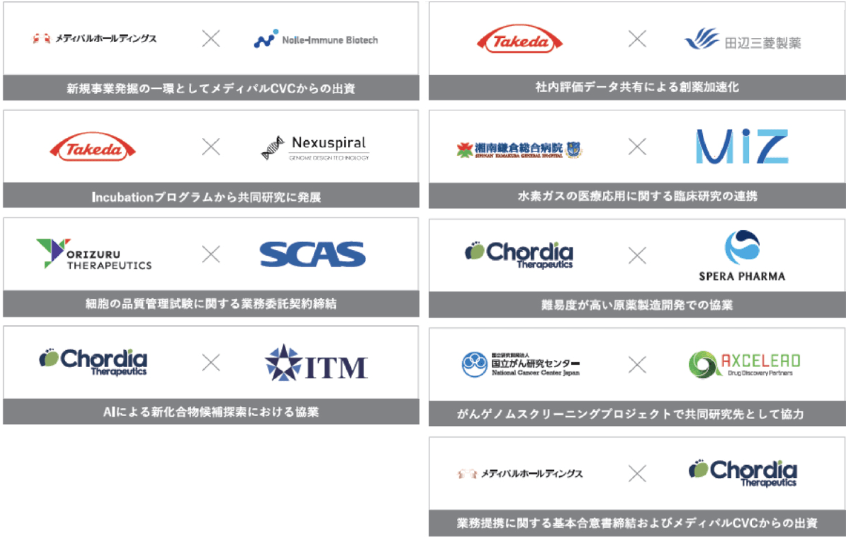 コラボレーション例